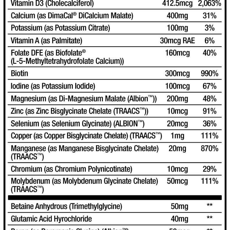 BioMatrix Support Minerals Supplement